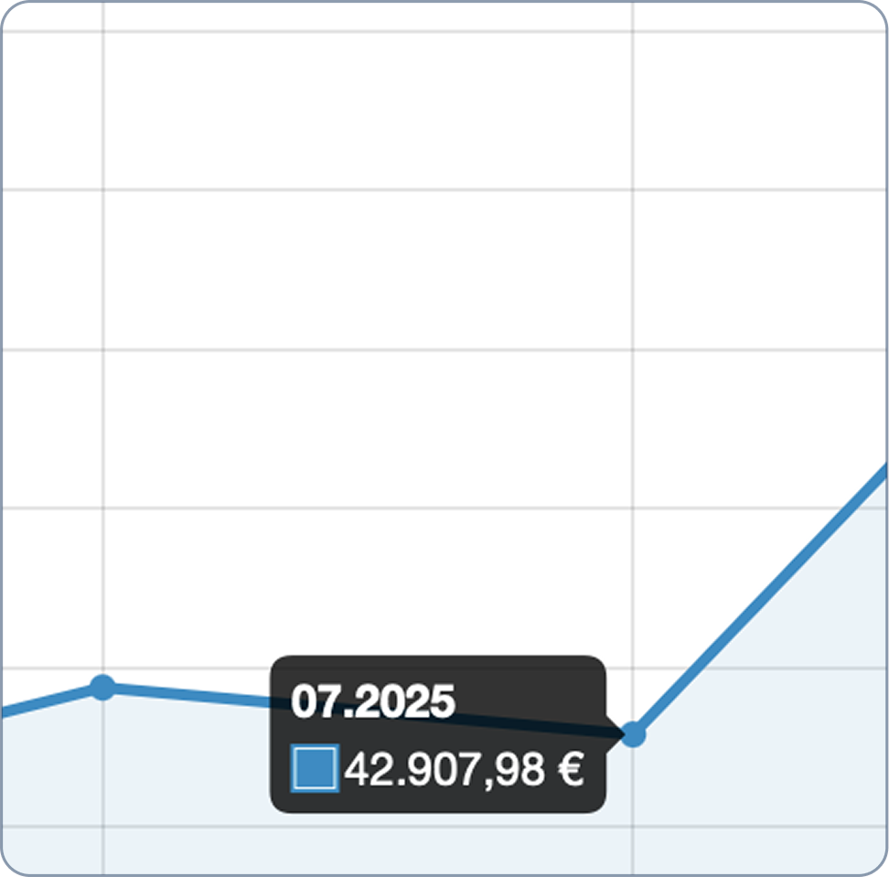 Revenue before SyncraOS